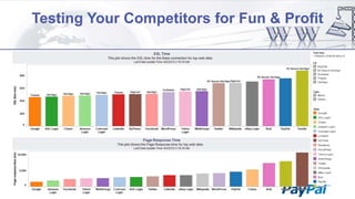 Testing Your Competitors for Fun & Profit

 