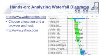 Hands-on: Analyzing Waterfall Diagrams
http://www.webpagetest.org
• Choose a location and a
browser and test:
http://www.yahoo.com

 