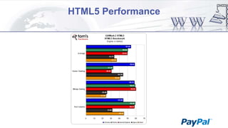 HTML5 Performance

 