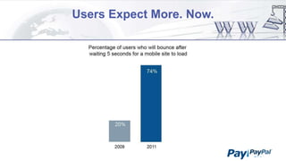 Users Expect More. Now.

 