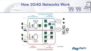 How 3G/4G Networks Work

 