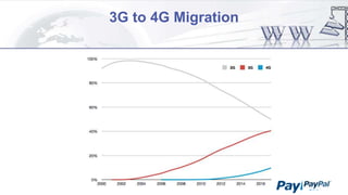 3G to 4G Migration

 
