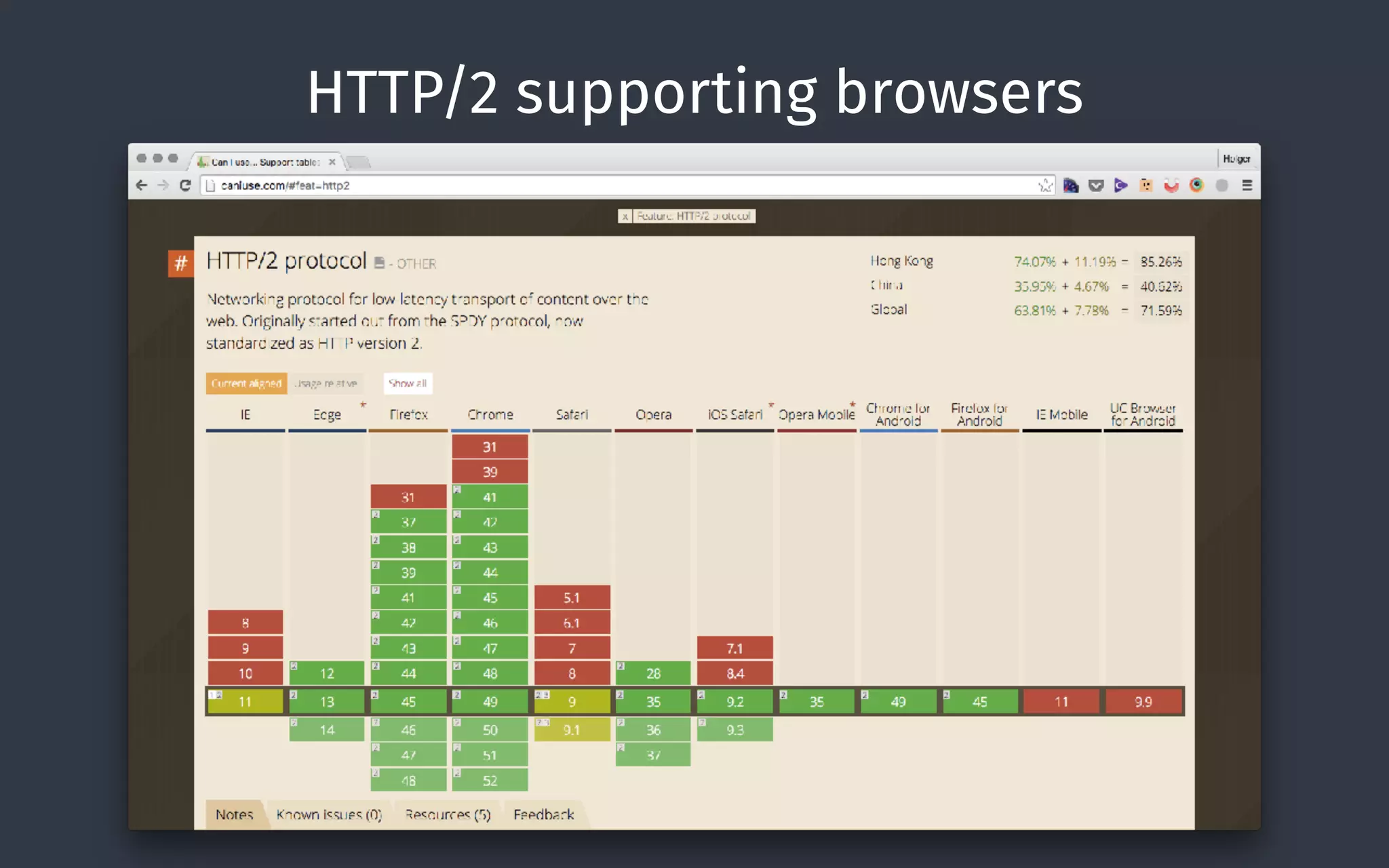 HTTP/2 supporting browsers
 