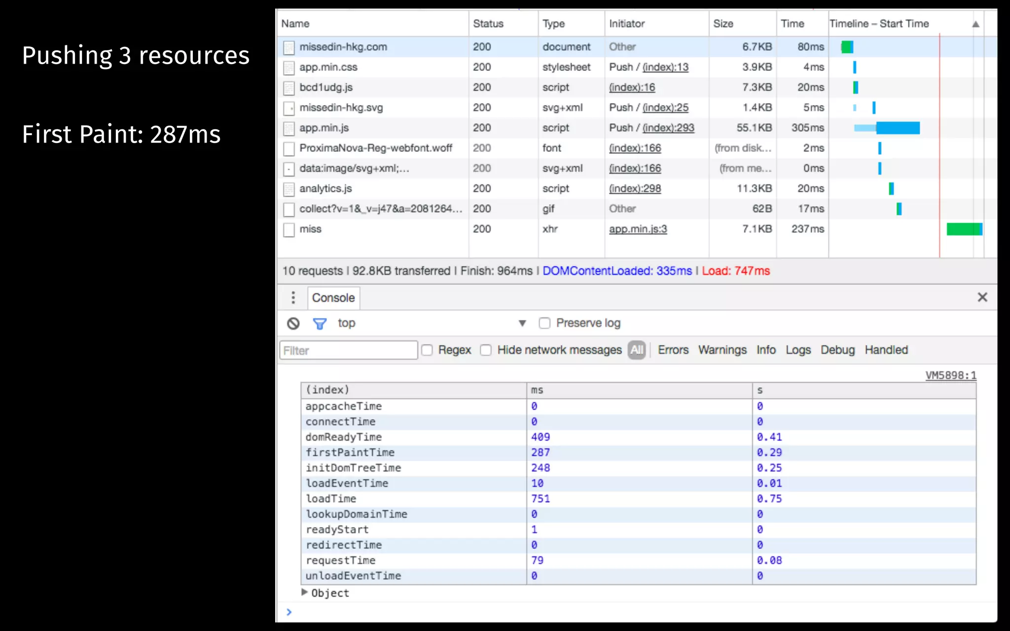 Pushing 3 resources
First Paint: 287ms
 