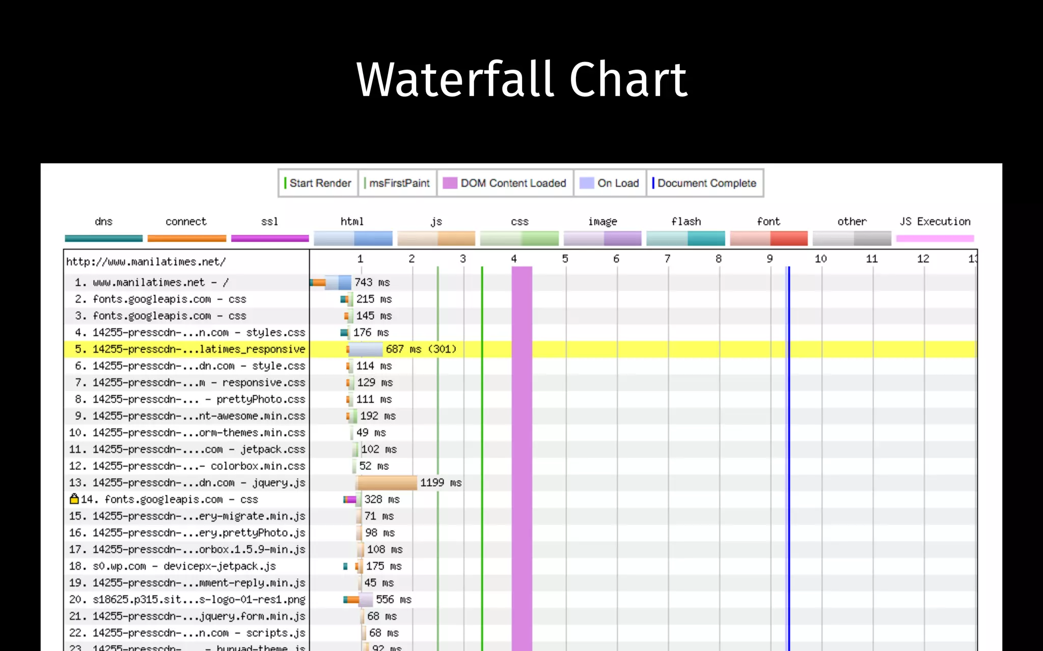 Waterfall Chart
 