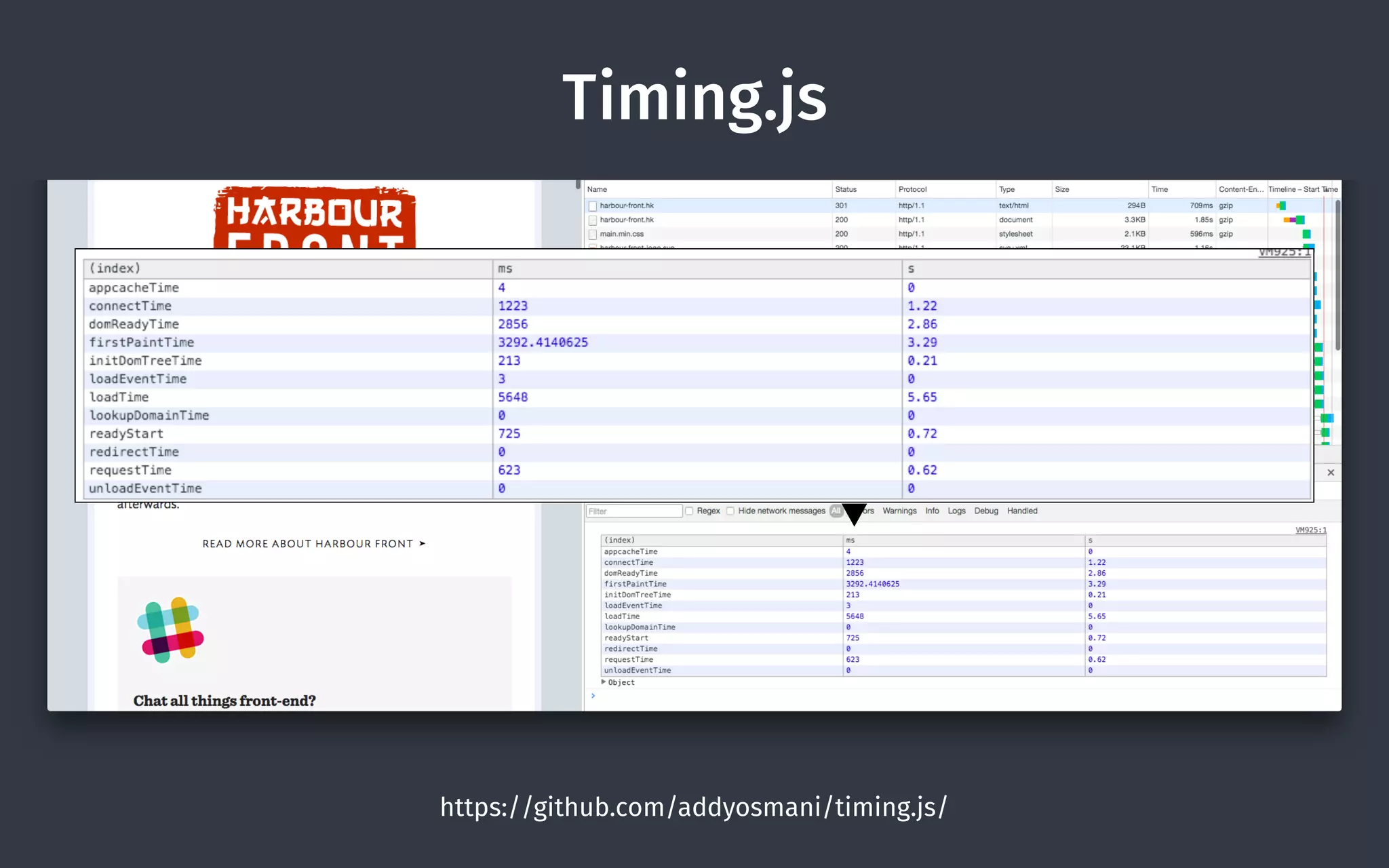Timing.js
https://github.com/addyosmani/timing.js/
 
