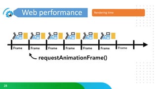 Web Performance & Latest in React | PPTX