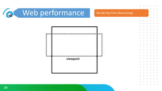 Web Performance & Latest in React | PPTX