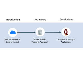 Cache Sketches: Using Bloom Filters and Web Caching Against Slow Load ...