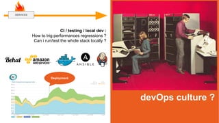 devOps culture ?
SERVICES
CI / testing / local dev :
How to trig performances regressions ?
Can i run/test the whole stack locally ?
Deployment
 