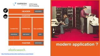 modern application ?
HEADER
FOOTER
breadcrumb
User profilingContent listContent list
ANONYMOUS
ANONYMOUS
ANONYMOUS
USER GROUP USER
HTTP Cache
ESI Processing
http://foshttpcachebundle.readthedocs.org/en/latest/
 