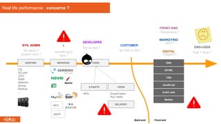 HOSTING SERVICES CODE
XHTML
CRON3-PARTS
CSS
JavaScript
AJAX calls
DNS
Medias
OS
I/O perf
CPU
RAM
Network
Sizing
Backup
...
Back-end Front-end
DEVELOPER
SYS. ADMIN
FRONT-END
END-USER
CUSTOMER
DIGITAL
MARKETING
?
No 404 or 500 ?
Not so bad ?
Responsive ?
SEO ?
Elegant ?
Fast ? Slow ?
No alerts ?
Doesn’t burn ?
something to
care ?
Real life performance : concerns ?
NFS
SMTP
APIs Drupal tasks
Sys. tasks
DELIVERY
 