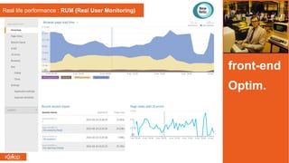 front-end
Optim.
Real life performance : RUM (Real User Monitoring)
http://caniuse.com/#feat=nav-timing
 