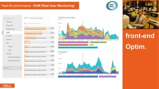 front-end
Optim.
Real life performance : RUM (Real User Monitoring)
 