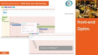 front-end
Optim.
Real life performance : RUM (Real User Monitoring)
DomComplete
~20 sec of nothing !?
 