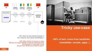 Tricky use-case
~50% of taric come from backlinks
(newsletter, socials, apps...)
Do i have to care about browser ?
Do i have to care about domReady ?
YES ! IE8 is still the 1st browser in china
IE8 does not support ASYNC JavaScript (domready killer)
IE8 Selectivizr is a perf killer (avoid)
Do you know 360 Browser & WeChat apps ?
Newsletter
backlink
website
Article
CN/Asia
HTTP 302
CN/Irland
HTTP 302
CN/Irland
HTTPS 302
SSL
CNCN
Need SSL SSL
Smooth
login
?
Tracking
 