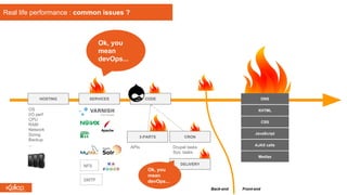 HOSTING SERVICES CODE
XHTML
CSS
JavaScript
AJAX calls
Medias
OS
I/O perf
CPU
RAM
Network
Sizing
Backup
...
APIs Drupal tasks
Sys. tasks
Back-end Front-end
Real life performance : common issues ?
DNS
CRON3-PARTS
NFS
SMTP
DELIVERY
Ok, you
mean
devOps...
Ok, you
mean
devOps...
 
