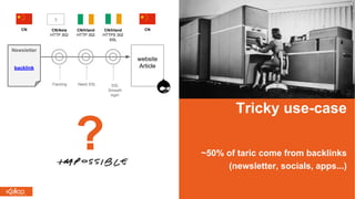 Tricky use-case
~50% of taric come from backlinks
(newsletter, socials, apps...)
Newsletter
backlink
website
Article
CN/Asia
HTTP 302
CN/Irland
HTTP 302
CN/Irland
HTTPS 302
SSL
CNCN
Need SSL SSL
Smooth
login
?
Tracking
?
 