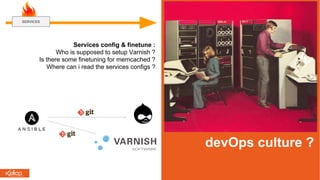 devOps culture ?
SERVICES
Services config & finetune :
Who is supposed to setup Varnish ?
Is there some finetuning for memcached ?
Where can i read the services configs ?
 