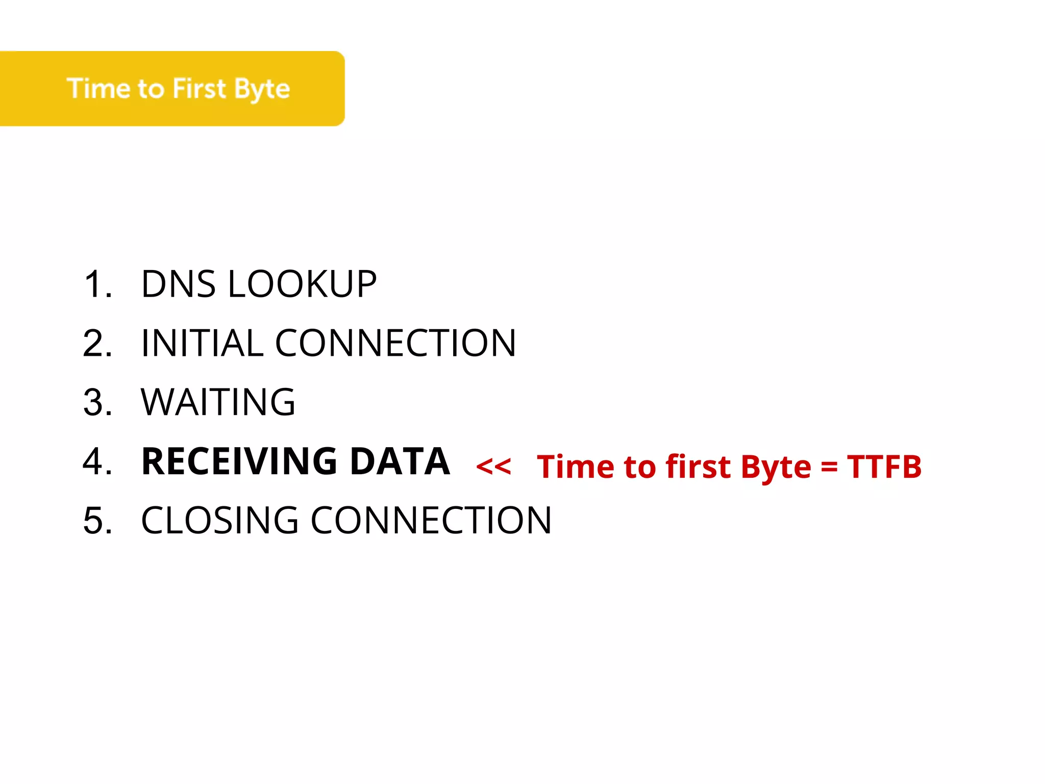 1. DNS LOOKUP
2. INITIAL CONNECTION
3. WAITING
4. RECEIVING DATA
5. CLOSING CONNECTION
<< Time to first Byte = TTFB
 