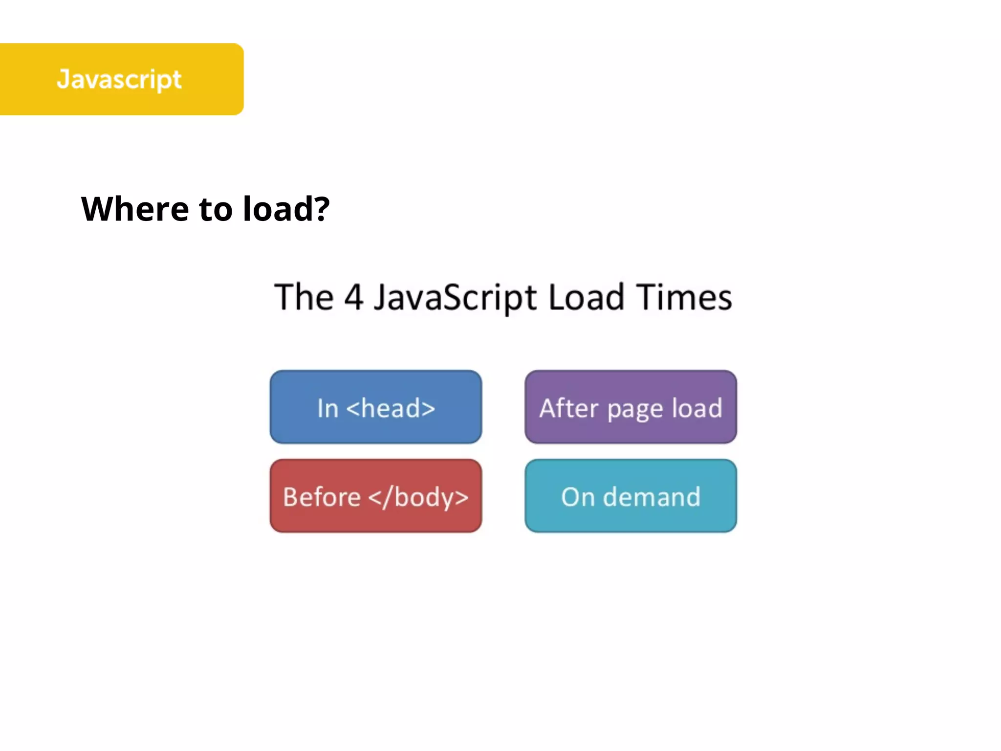 Where to load?
 