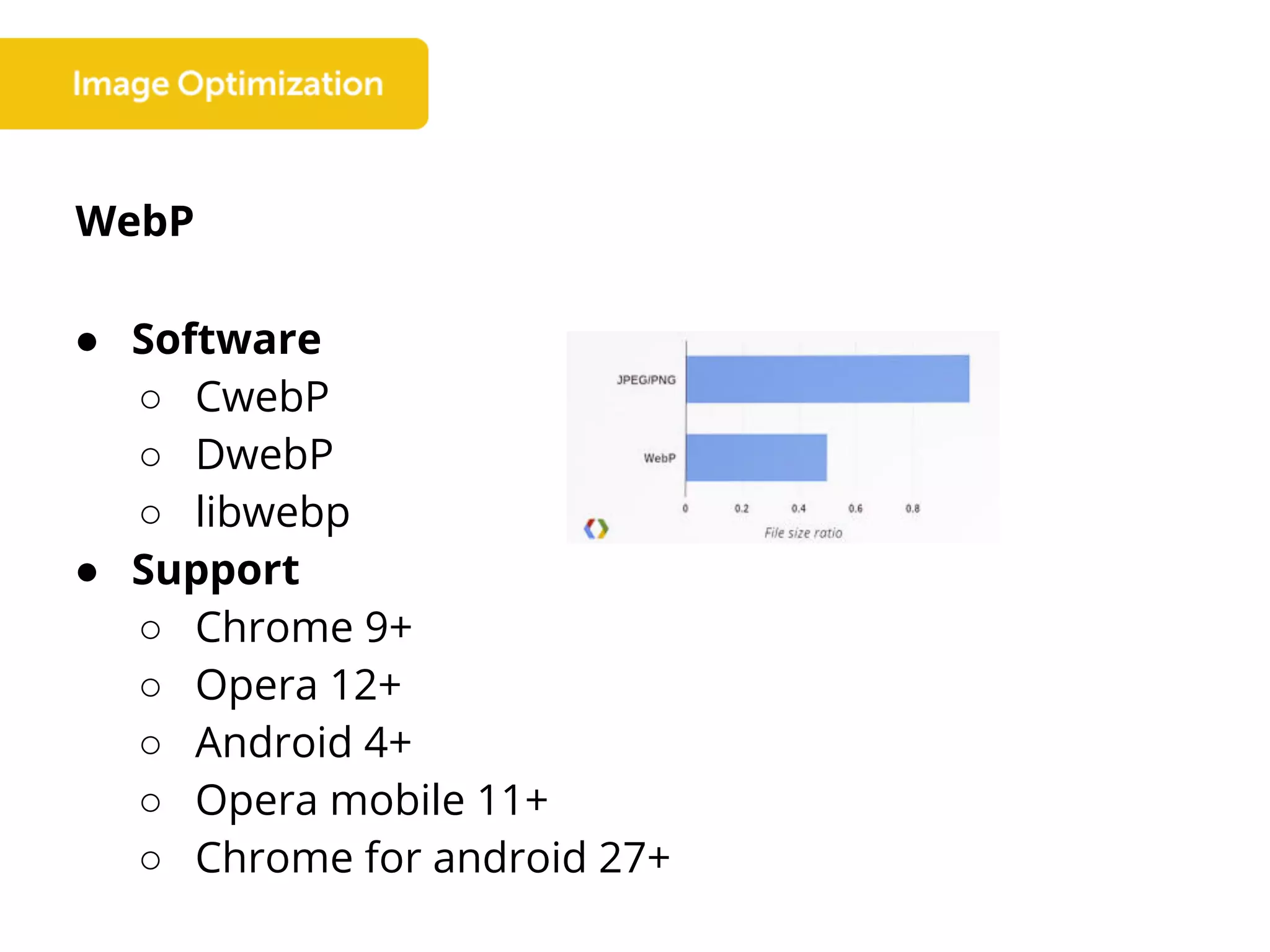 WebP
● Software
○ CwebP
○ DwebP
○ libwebp
● Support
○ Chrome 9+
○ Opera 12+
○ Android 4+
○ Opera mobile 11+
○ Chrome for android 27+
 