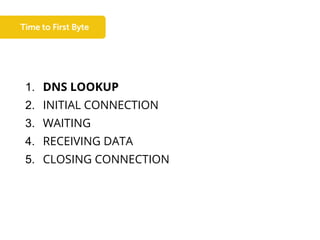 1. DNS LOOKUP
2. INITIAL CONNECTION
3. WAITING
4. RECEIVING DATA
5. CLOSING CONNECTION
 