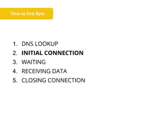 1. DNS LOOKUP
2. INITIAL CONNECTION
3. WAITING
4. RECEIVING DATA
5. CLOSING CONNECTION
 