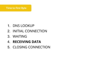 1. DNS LOOKUP
2. INITIAL CONNECTION
3. WAITING
4. RECEIVING DATA
5. CLOSING CONNECTION
 