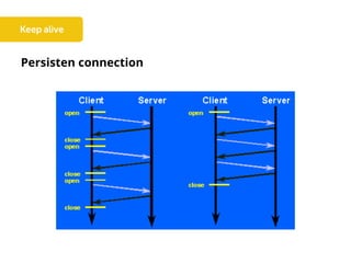 Persisten connection
 