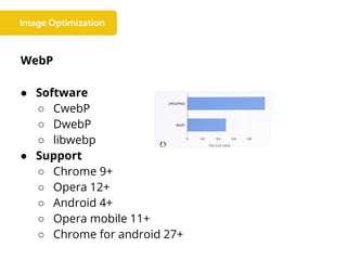 WebP
● Software
○ CwebP
○ DwebP
○ libwebp
● Support
○ Chrome 9+
○ Opera 12+
○ Android 4+
○ Opera mobile 11+
○ Chrome for android 27+
 