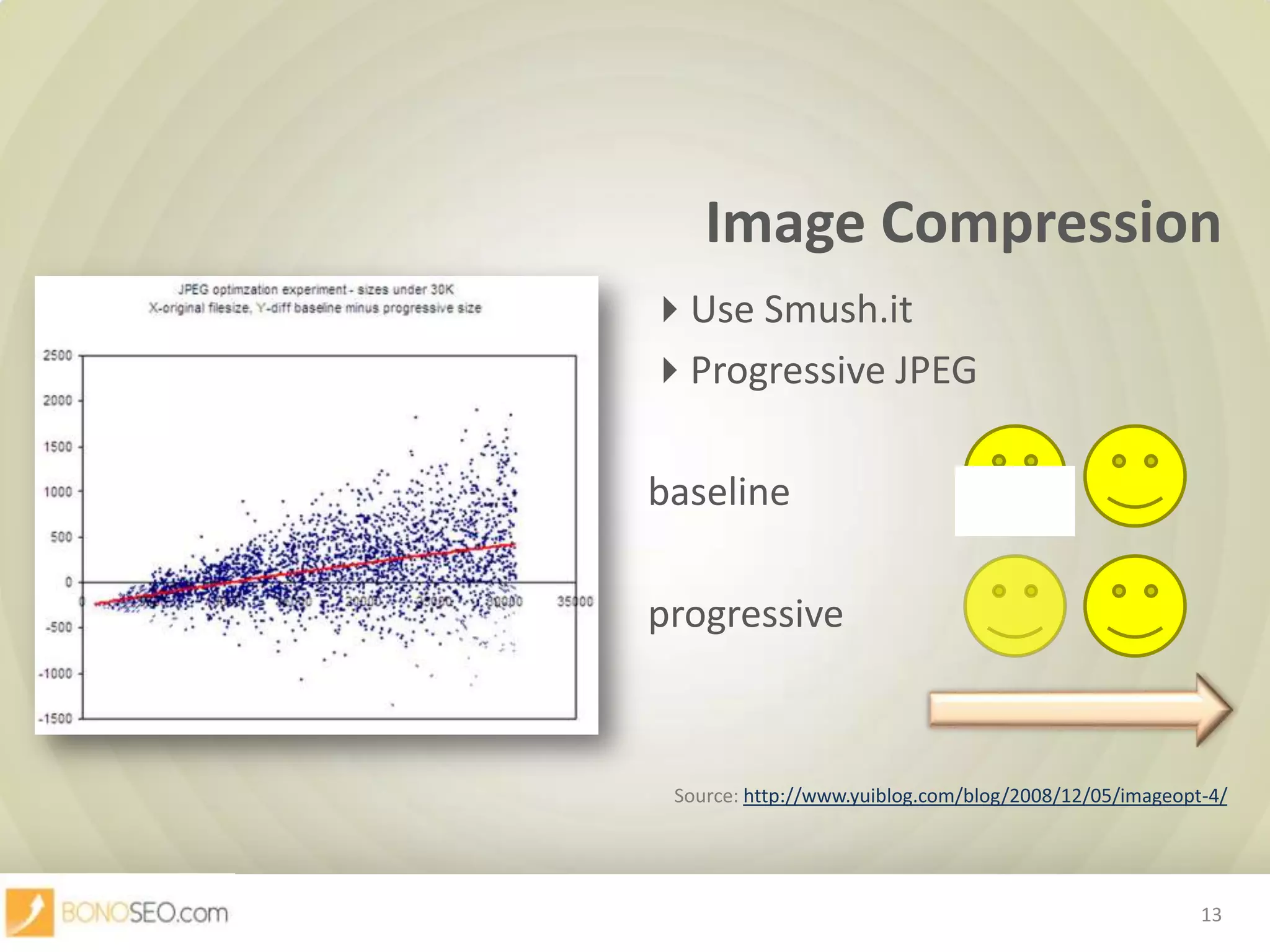 Image Compression						UseSmush.it						Progressive JPEGbaseline						progressiveSource: http://www.yuiblog.com/blog/2008/12/05/imageopt-4/13