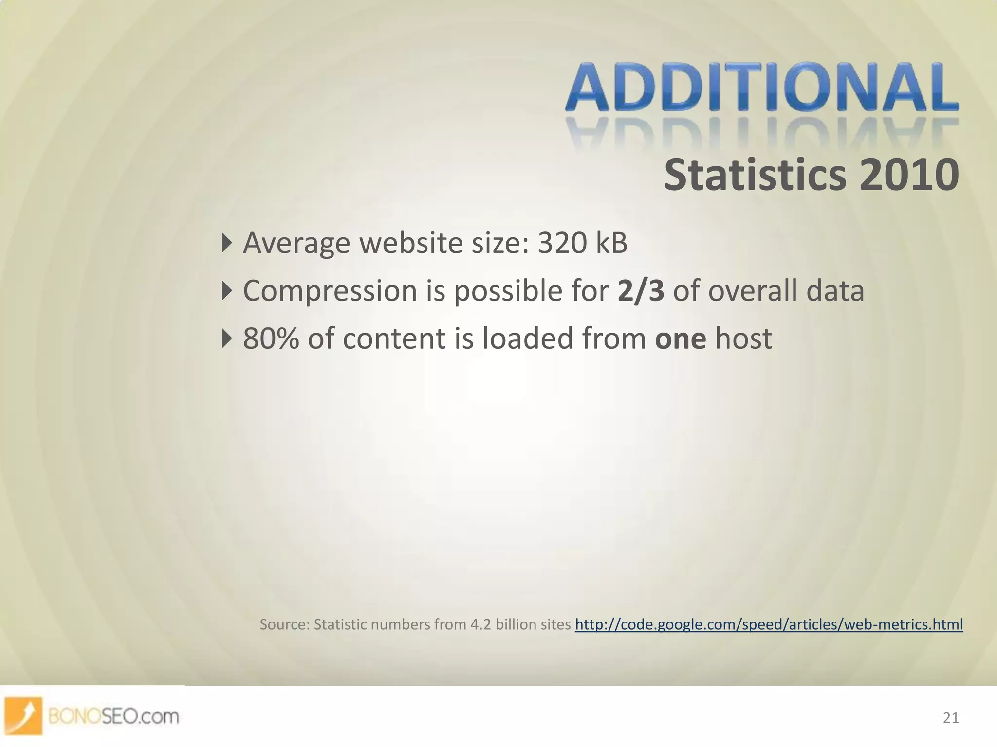 Statistics 2010Additional			Average website size: 320 kB			Compression is possible for 2/3 of overall data			80% of content is loaded from one hostSource: Statisticnumbers from 4.2 billionsiteshttp://code.google.com/speed/articles/web-metrics.html21