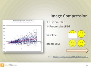 Image Compression						UseSmush.it						Progressive JPEGbaseline						progressiveSource: http://www.yuiblog.com/blog/2008/12/05/imageopt-4/13