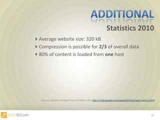 Statistics 2010Additional			Average website size: 320 kB			Compression is possible for 2/3 of overall data			80% of content is loaded from one hostSource: Statisticnumbers from 4.2 billionsiteshttp://code.google.com/speed/articles/web-metrics.html21