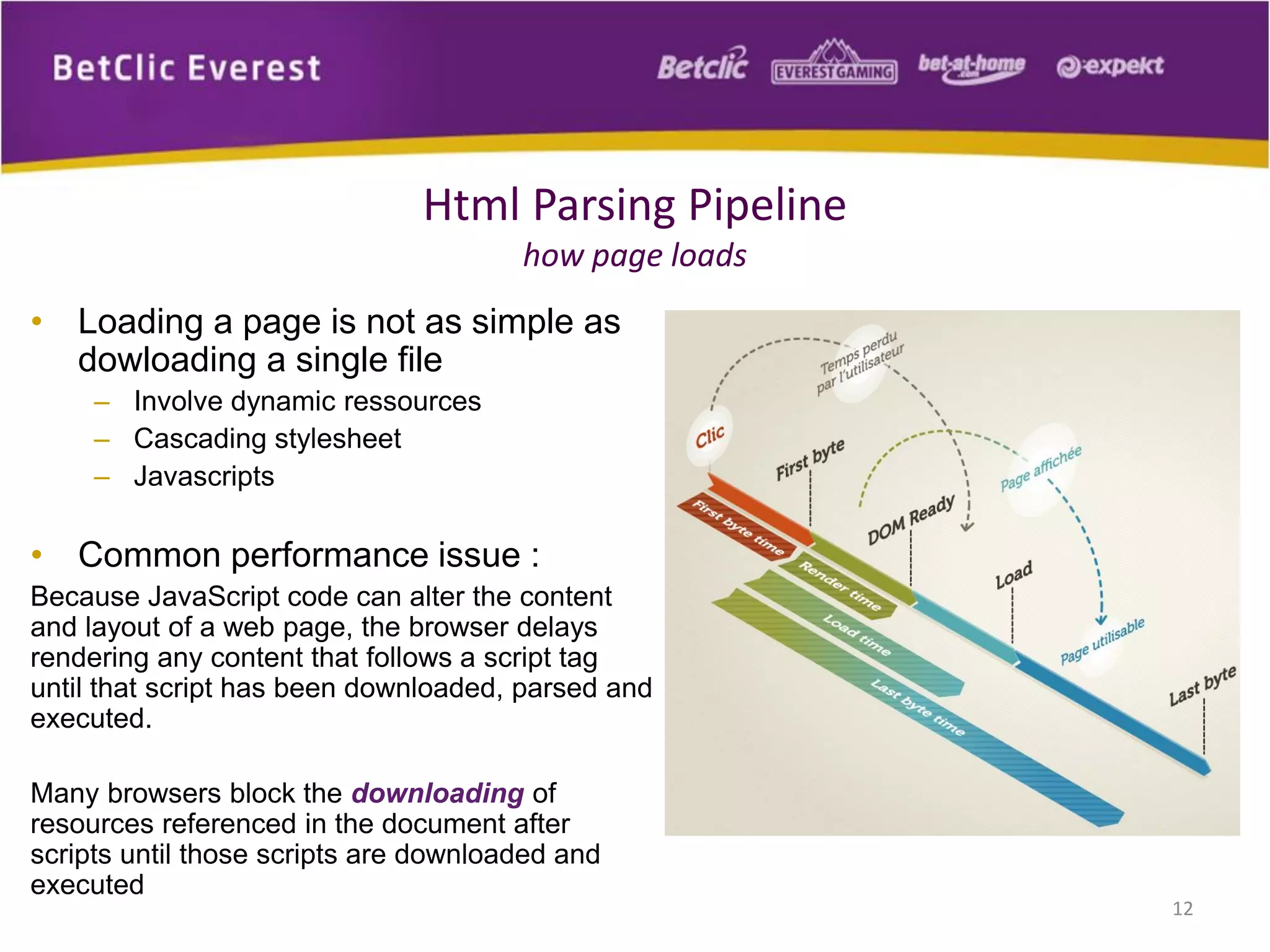 Html Parsing Pipeline
how page loads
• Loading a page is not as simple as
dowloading a single file
– Involve dynamic ressources
– Cascading stylesheet
– Javascripts
• Common performance issue :
Because JavaScript code can alter the content
and layout of a web page, the browser delays
rendering any content that follows a script tag
until that script has been downloaded, parsed and
executed.
Many browsers block the downloading of
resources referenced in the document after
scripts until those scripts are downloaded and
executed
12
 