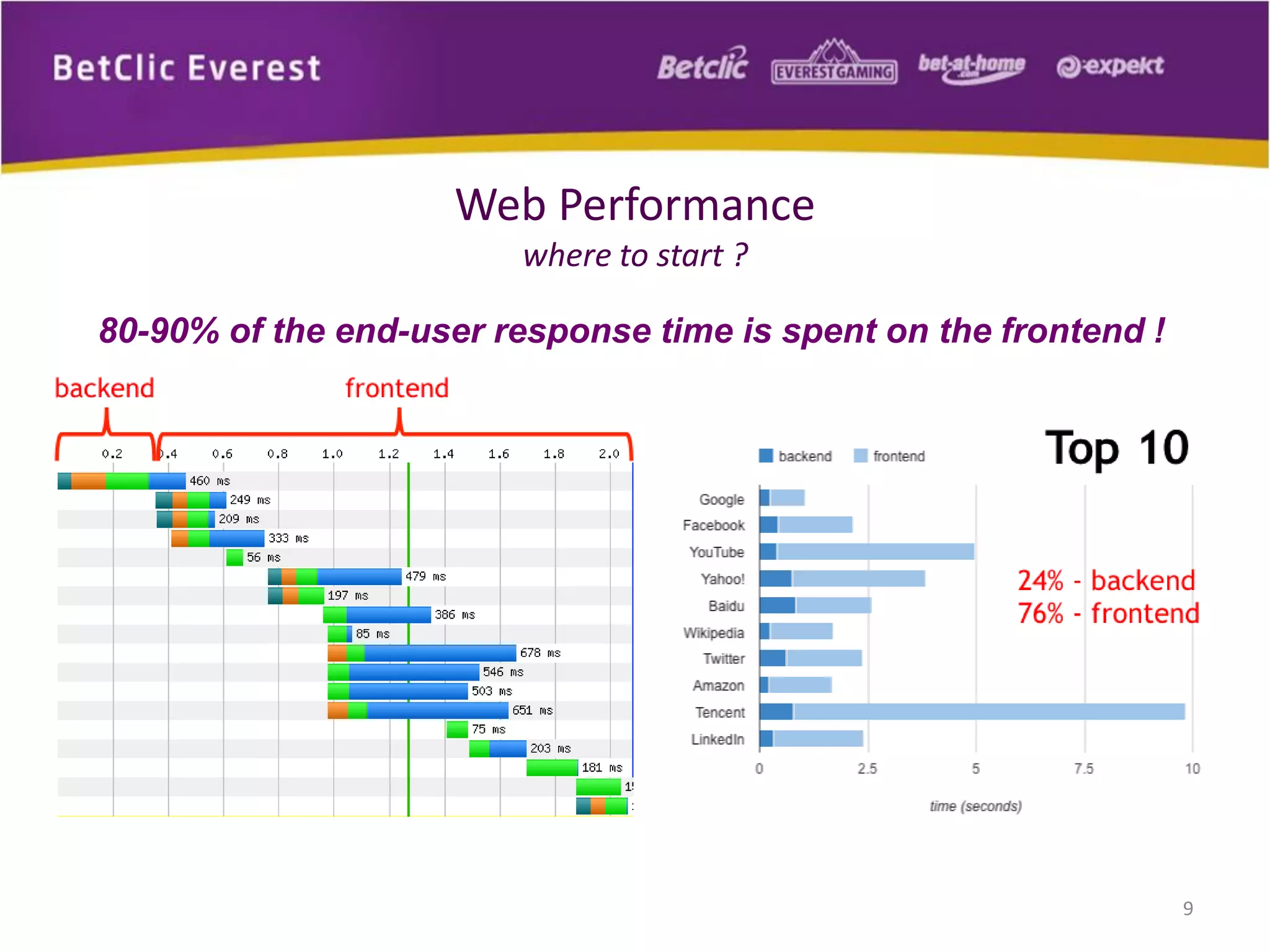 80-90% of the end-user response time is spent on the frontend !
9
Web Performance
where to start ?
 