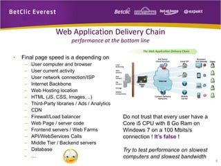 Web Performance Optimization (WPO) | PDF