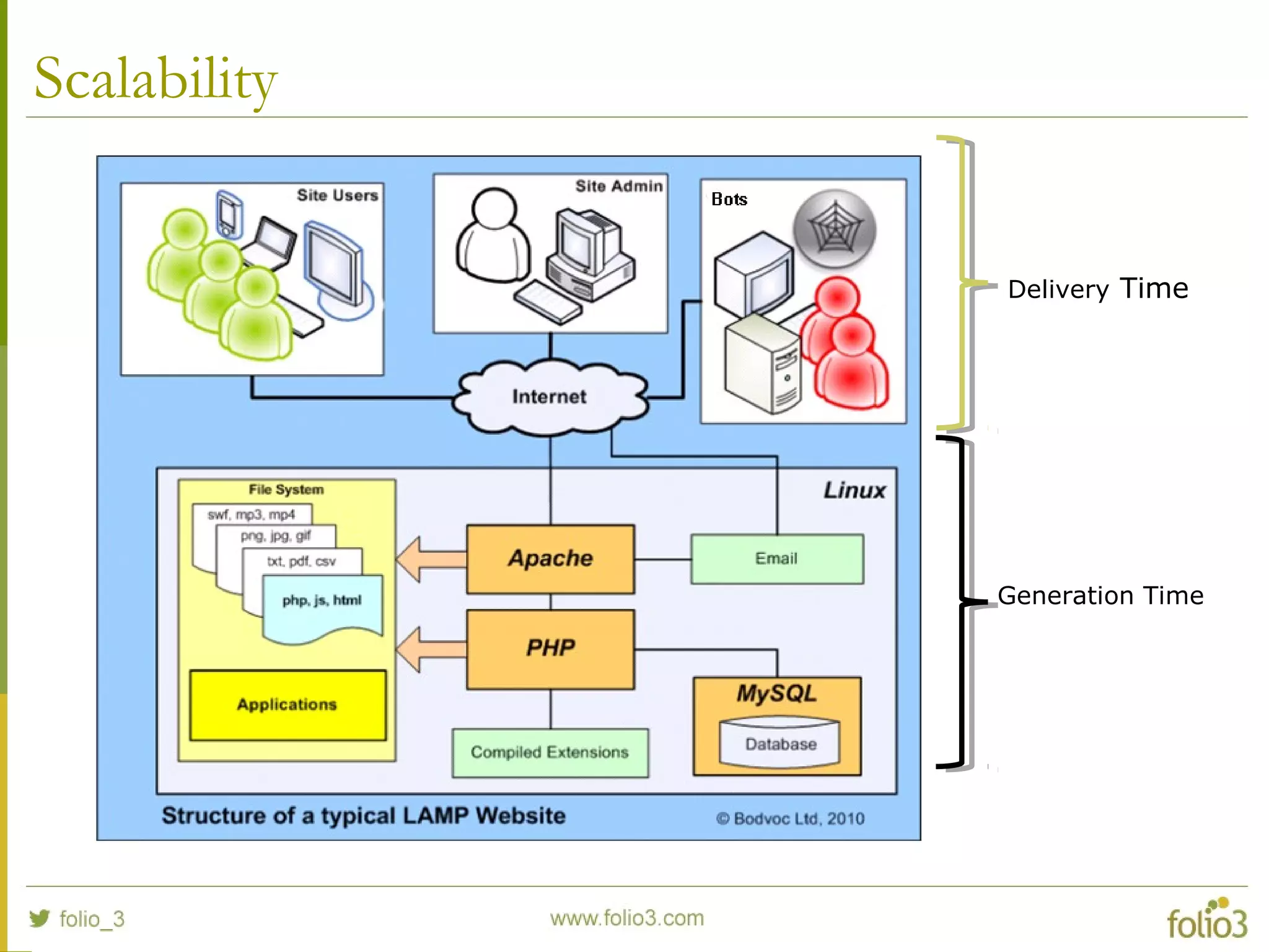 Generation Time
Delivery Time
Scalability
 