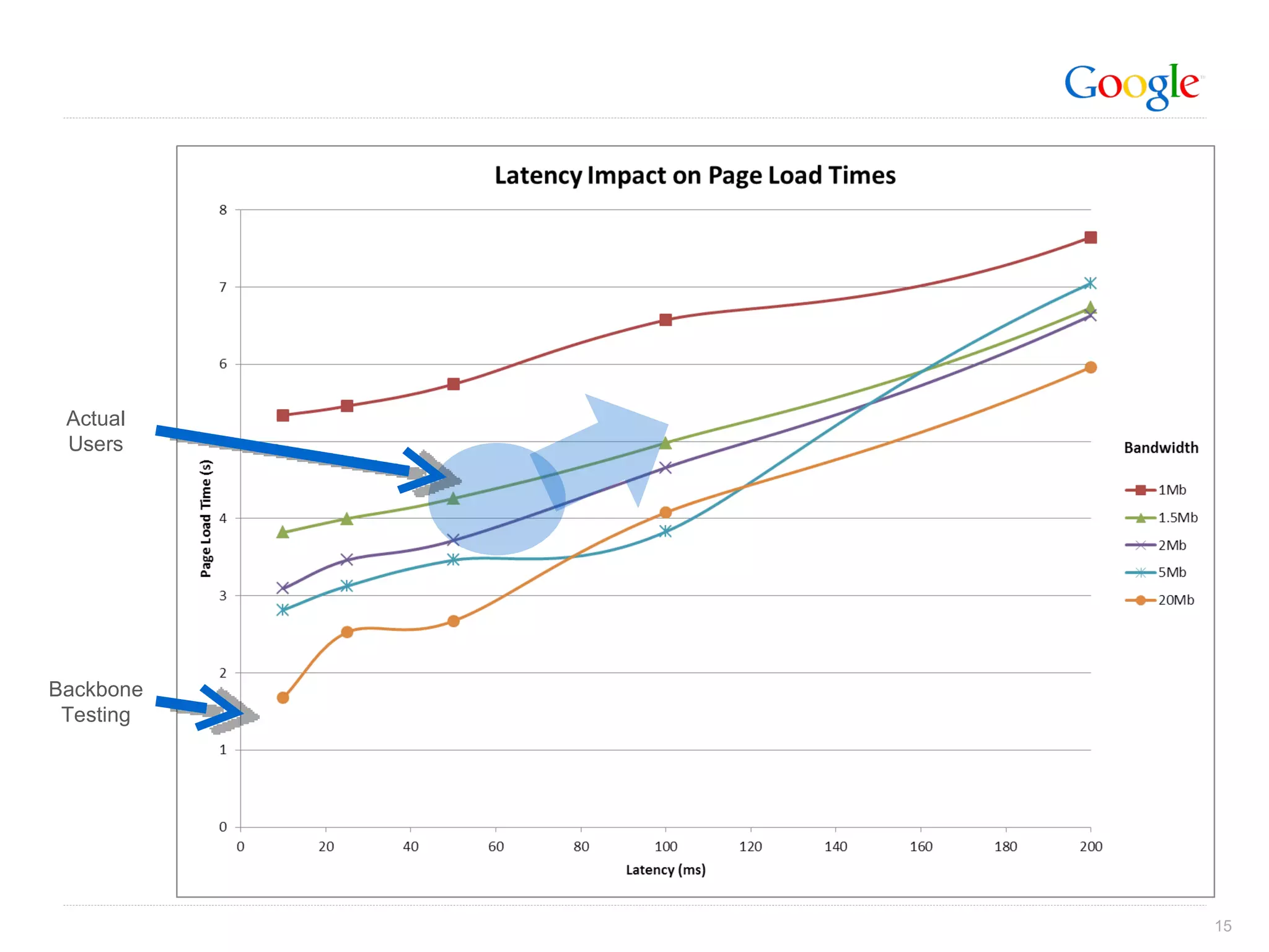 Backbone Testing Actual Users 