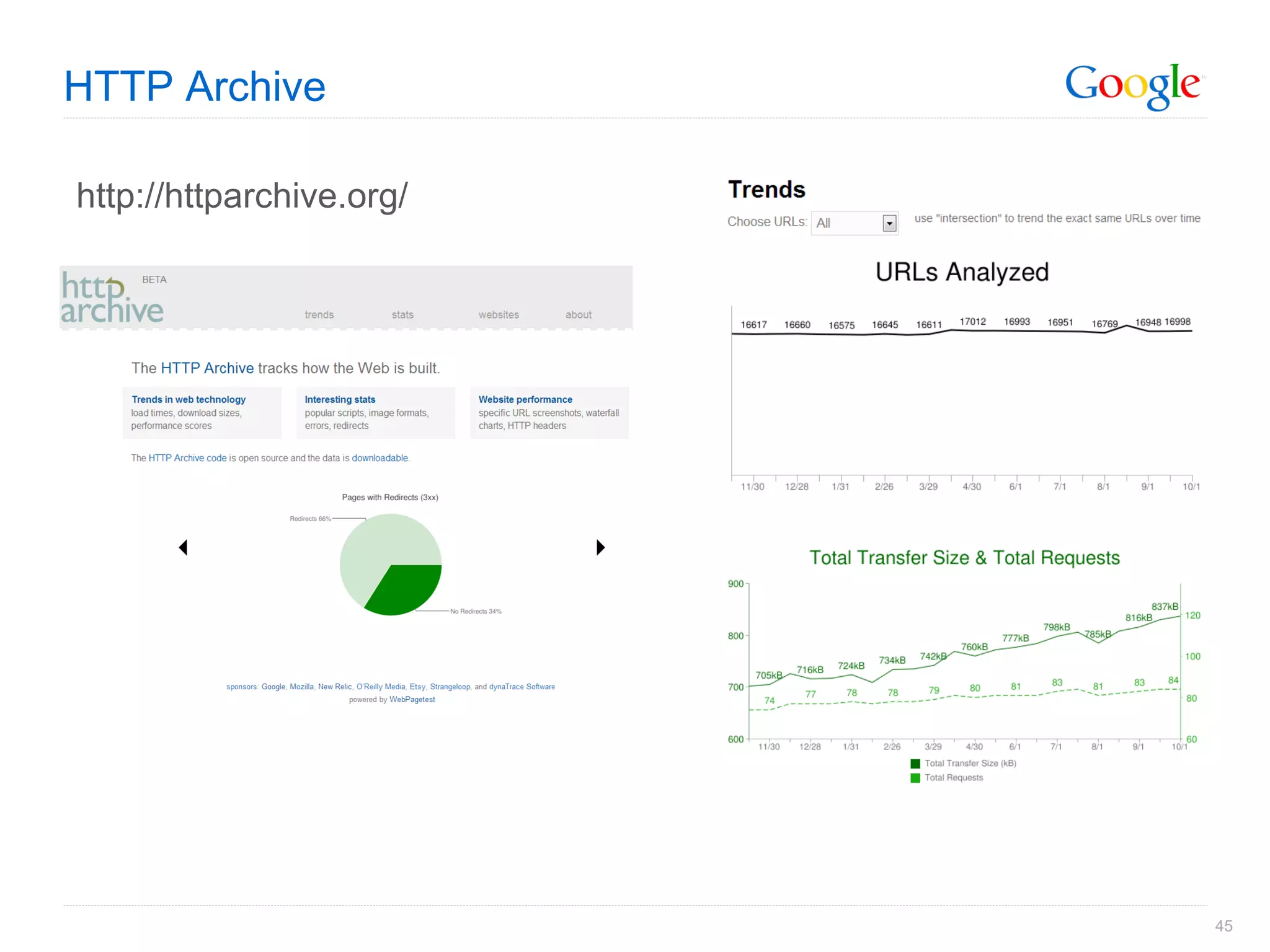 HTTP Archive http://httparchive.org/ 