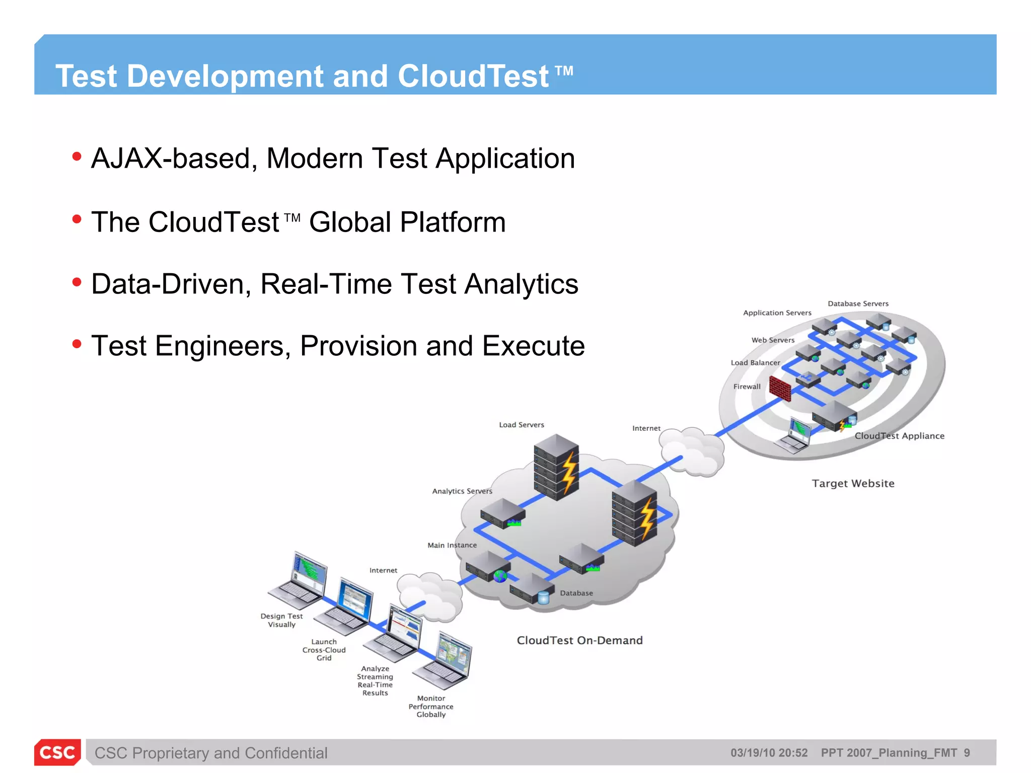 Web Performance Testing | PPT