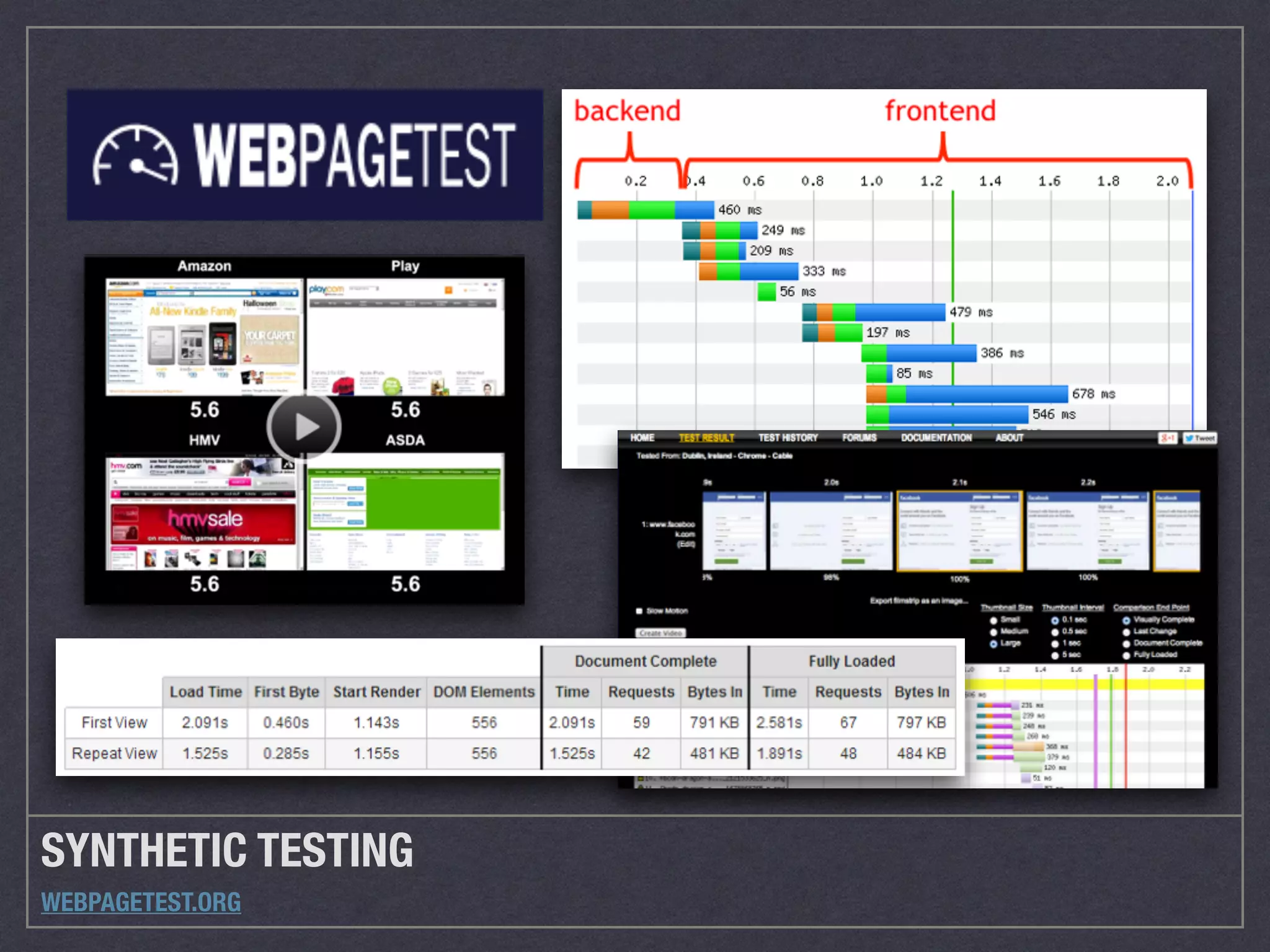 SYNTHETIC TESTING
WEBPAGETEST.ORG
 