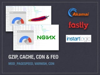 GZIP, CACHE, CDN & FEO
MOD_PAGESPEED, VARNISH, CDN
