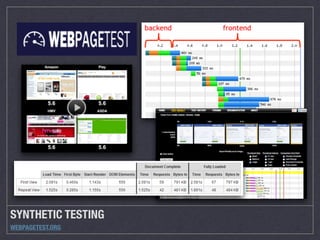 SYNTHETIC TESTING
WEBPAGETEST.ORG