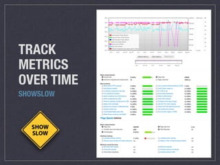 TRACK
METRICS
OVER TIME
SHOWSLOW