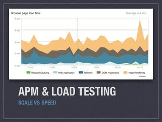 APM & LOAD TESTING
SCALE VS SPEED
 