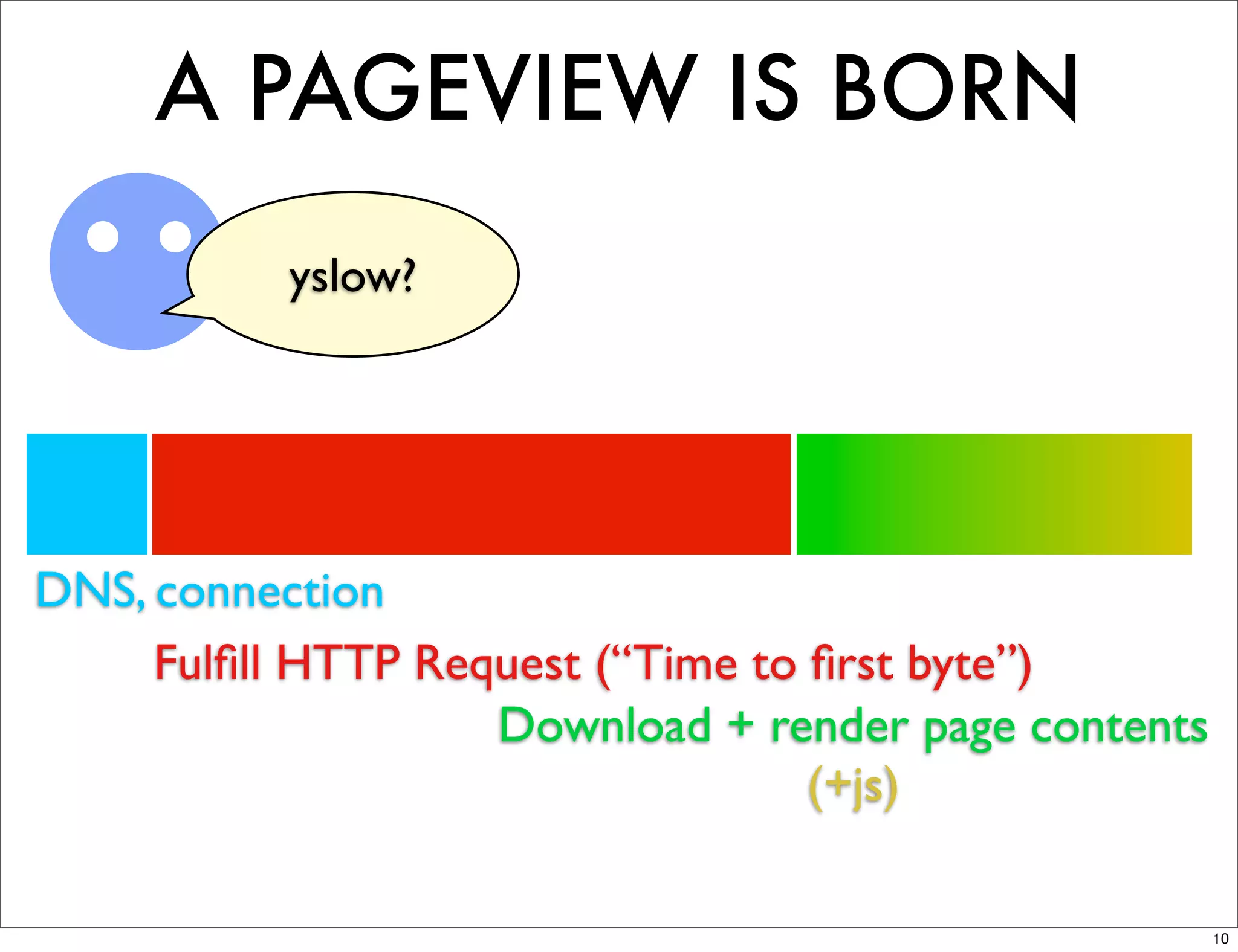 A PAGEVIEW IS BORN
           yslow?




DNS, connection
     Fulﬁll HTTP Request (“Time to ﬁrst byte”)
                    Download + render page contents
                                   (+js)

                                                      10
 