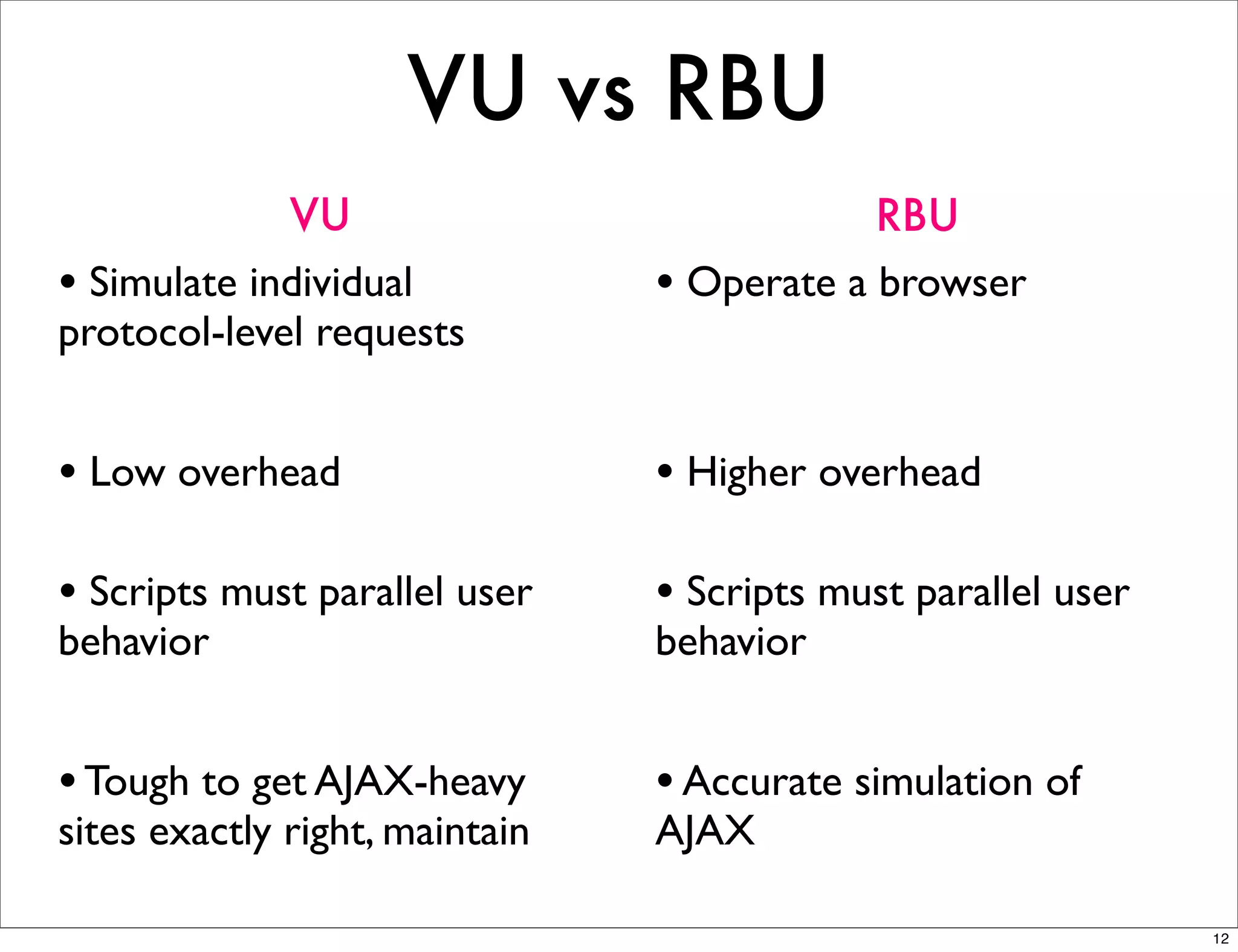 VU vs RBU
              VU                            RBU
• Simulate individual           • Operate a browser
protocol-level requests


• Low overhead                  • Higher overhead

• Scripts must parallel user    • Scripts must parallel user
behavior                        behavior


• Tough to get AJAX-heavy       • Accurate simulation of
sites exactly right, maintain   AJAX

                                                               12
 