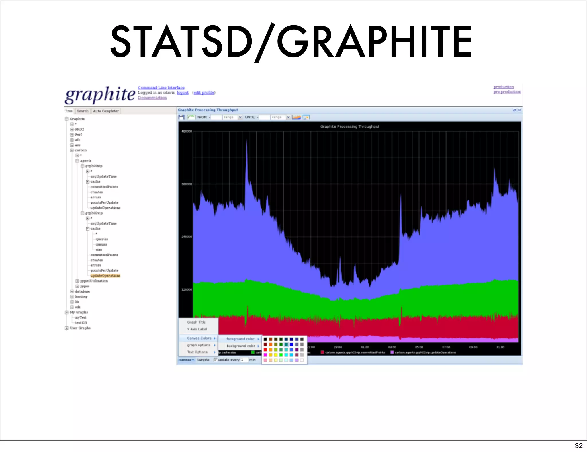 STATSD/GRAPHITE




                  32
 